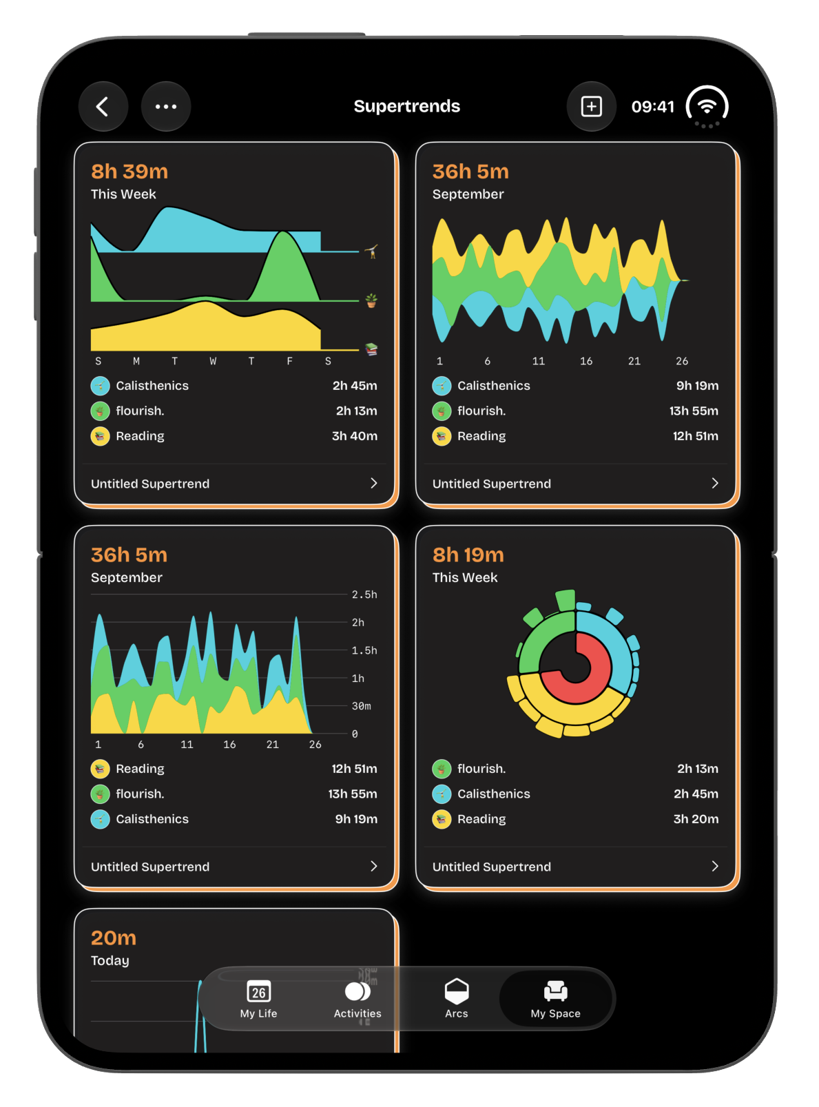timespent on iPhone Duo, unfolded in portrait. The Supertrends screen shows four charts of Calisthenics, flourish., and Reading time: 8 hours 39 minutes this week, 36 hours 5 minutes in September in two chart styles, and a ring chart of 8 hours 19 minutes this week.