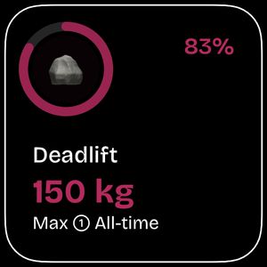 Deadlift summary widget showing a progress ring at 83% with an all-time max of 150 kg