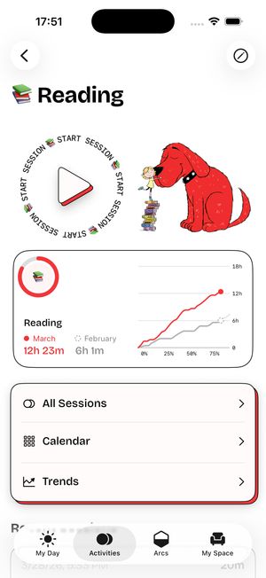 timespent Reading activity screen with a session timer dial and Clifford the Big Red Dog illustration, a progress ring showing 12 hours 23 minutes for March compared to 6 hours 1 minute for February with a line chart, and menu options for All Sessions, Calendar, and Trends