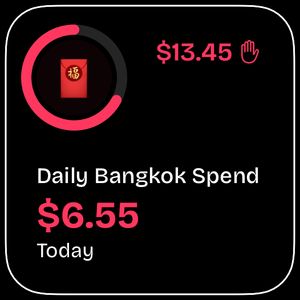 Daily Bangkok Spend summary widget showing a progress ring at $6.55 today with a $13.45 daily limit